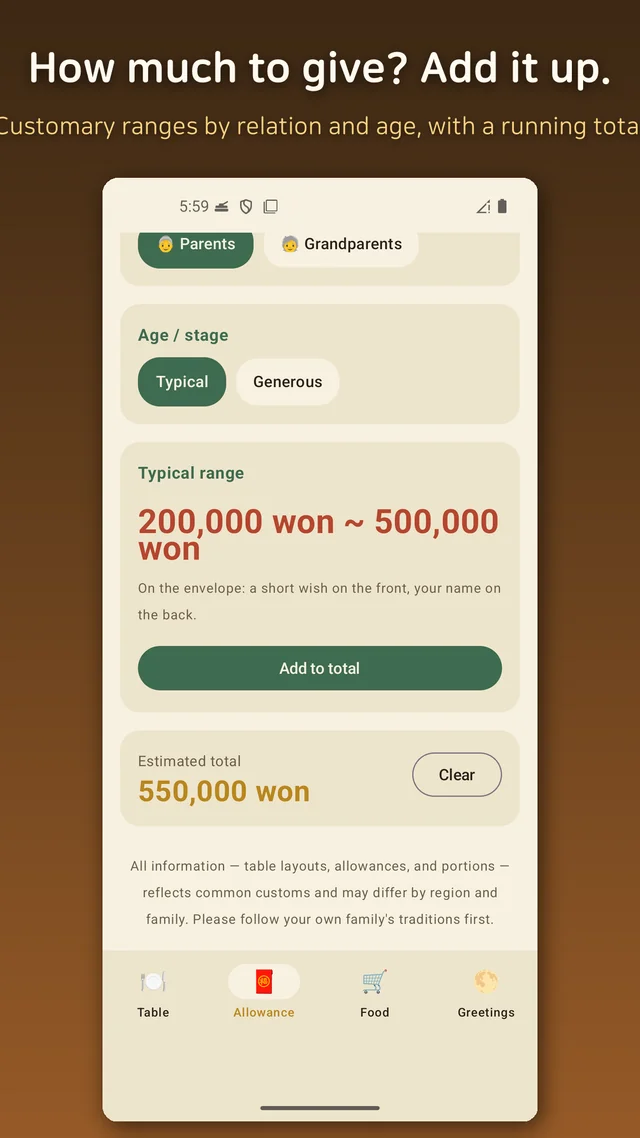 The allowance guide showing the customary range for parents, with a running total after adding a niece