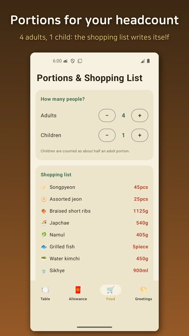 Portion estimates for a family of five, ready to become a shopping list