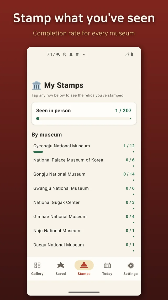 Stamping a relic after seeing it in person, with completion rates by museum