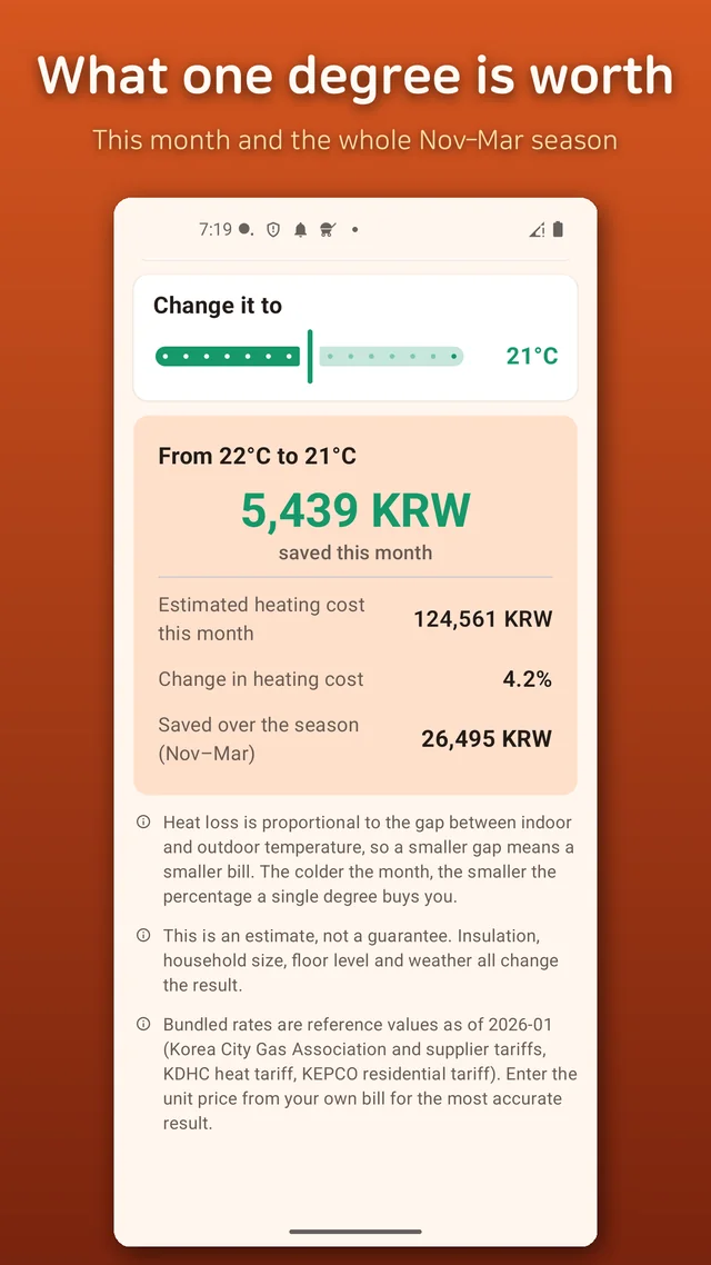 Comparing this month and the whole season when the thermostat is lowered by 1°C