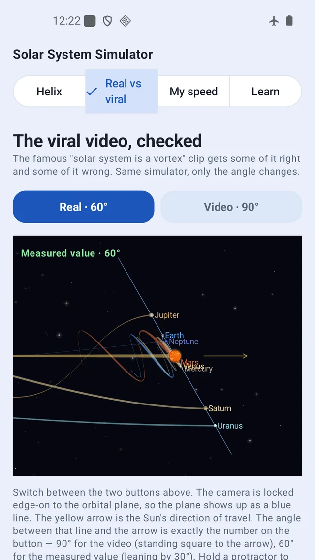 The measured 60 degree tilt next to the 90 degree version from the viral solar system vortex video