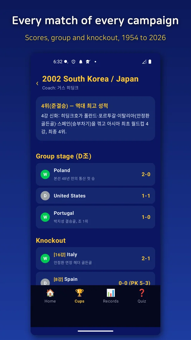 A tournament page listing every match, score and scorer from one World Cup campaign