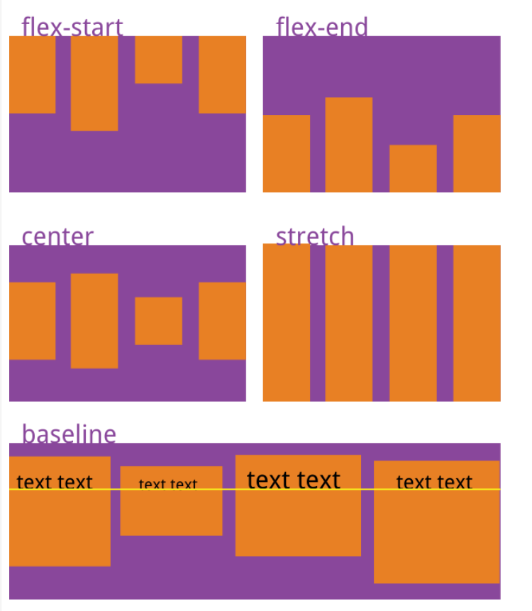 CSS布局-flex布局 - 图4