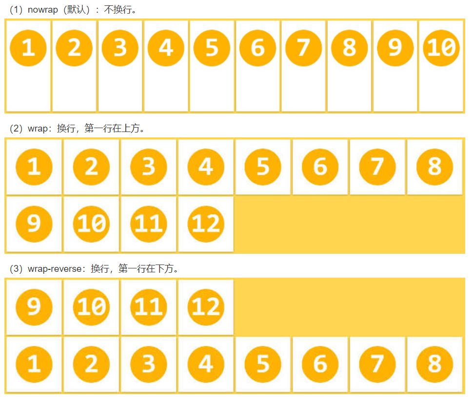 CSS布局-flex布局 - 图2