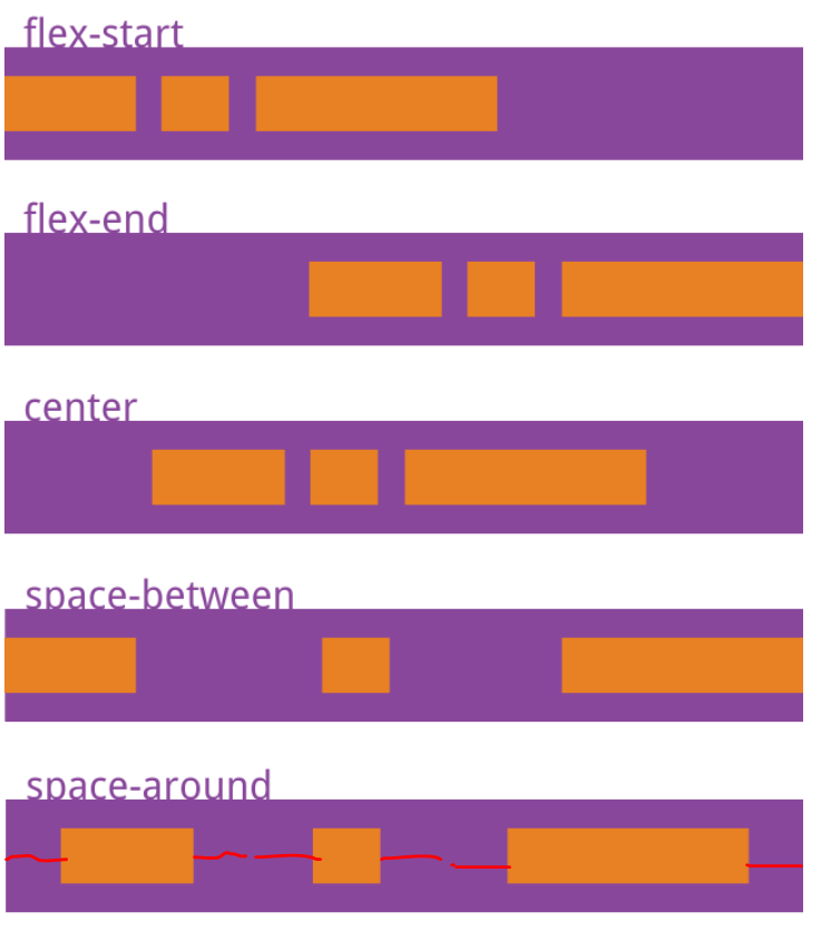 CSS布局-flex布局 - 图3
