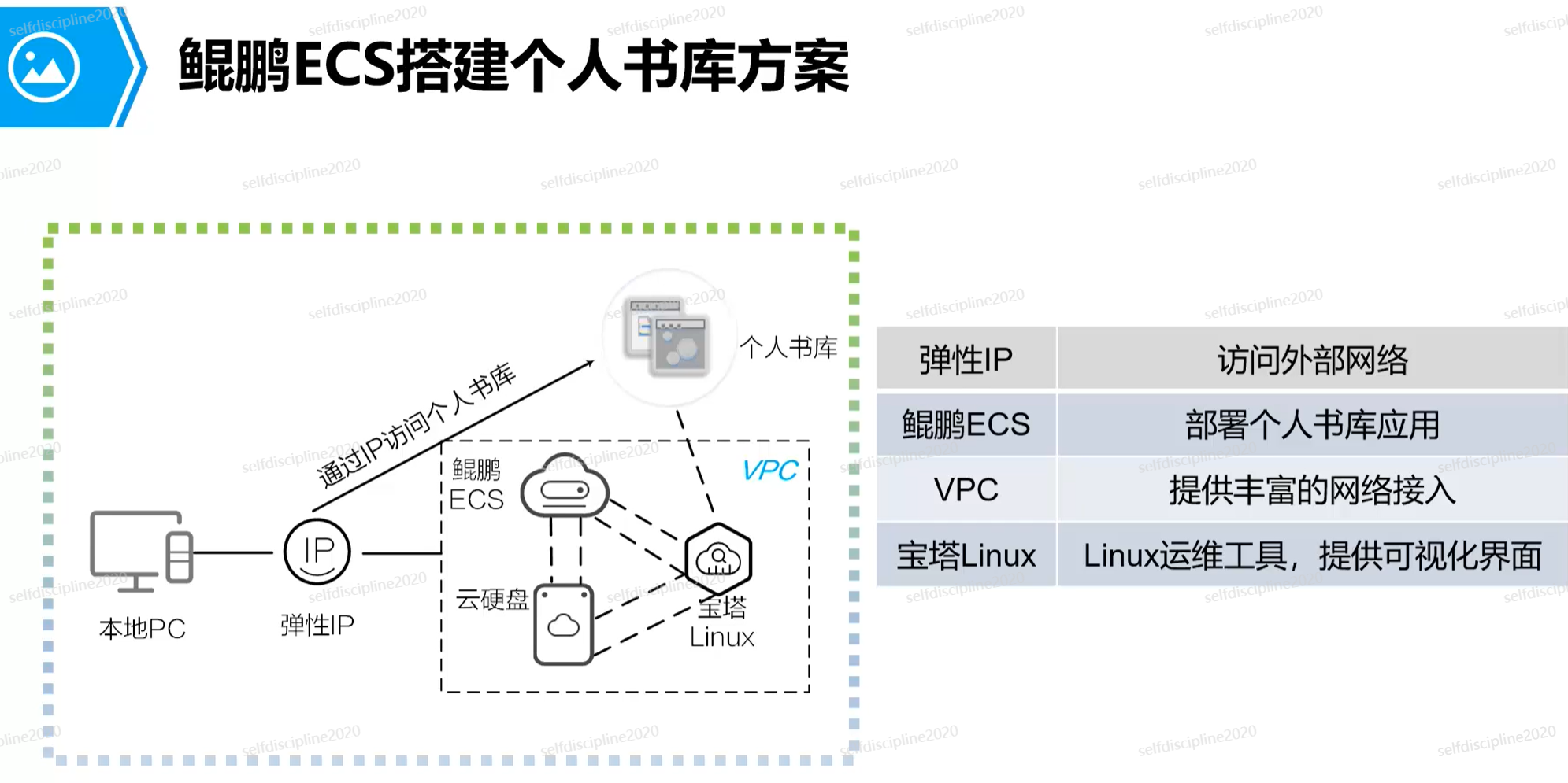 搭建方案图