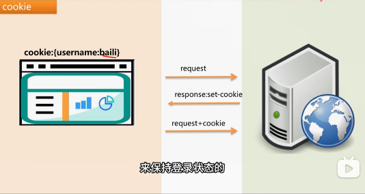 Cookie-Session和token的区别-2024-06-03-20-33-35