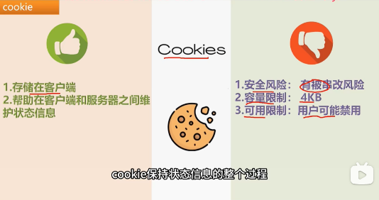 Cookie-Session和token的区别-2024-06-03-20-33-51