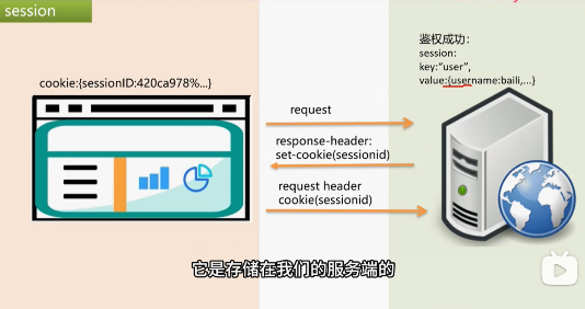 Cookie-Session和token的区别-2024-06-03-20-34-13