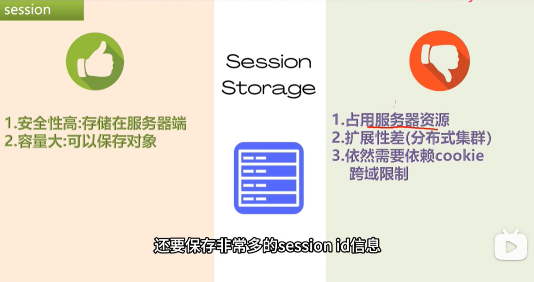 Cookie-Session和token的区别-2024-06-03-20-34-20