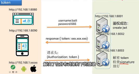 Cookie-Session和token的区别-2024-06-03-20-34-38