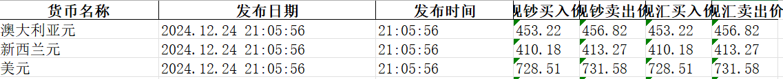 汇率抓取00 - 连载中