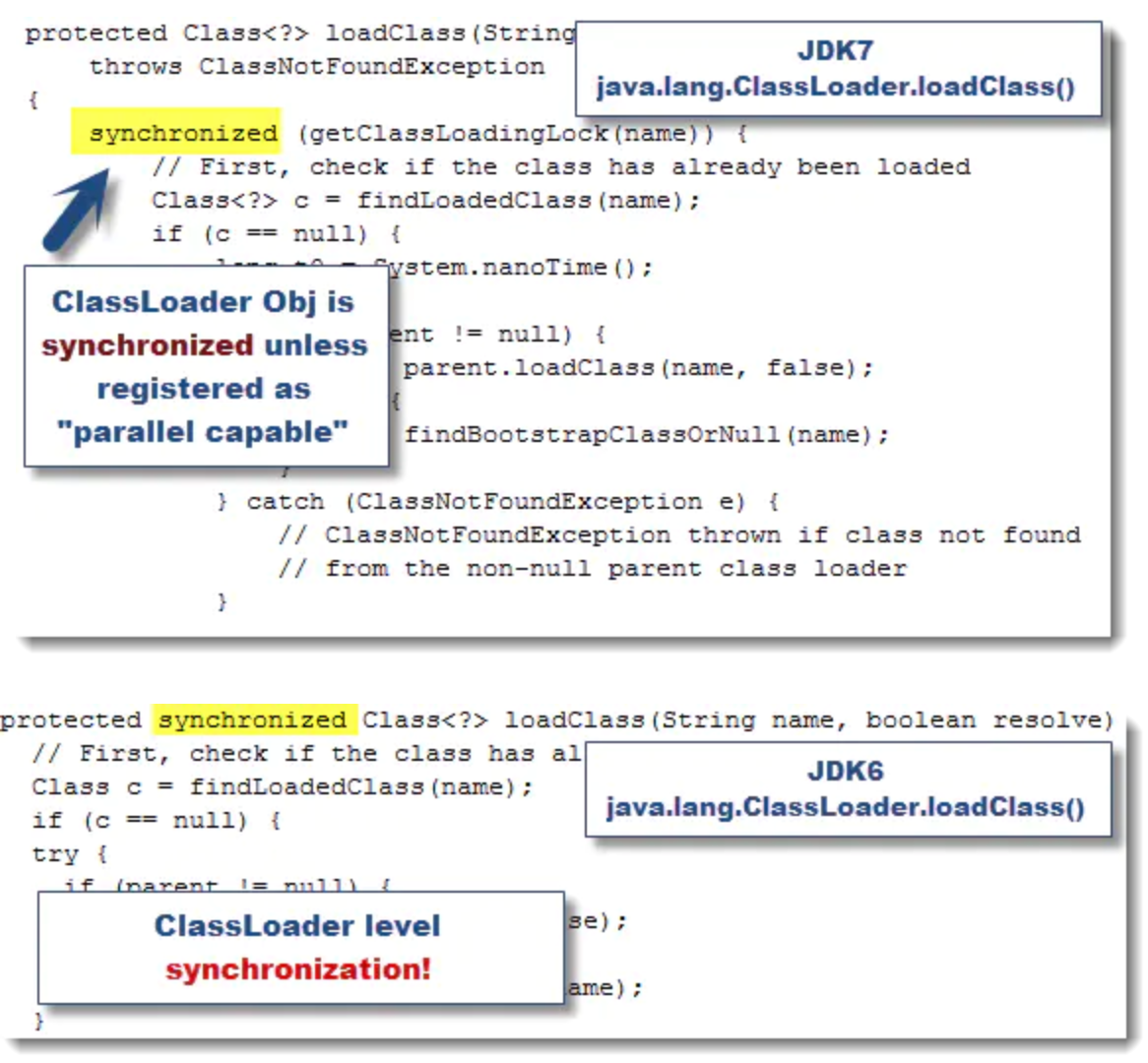 JDK 7 和 JDK 6 loadClass 方法的对比