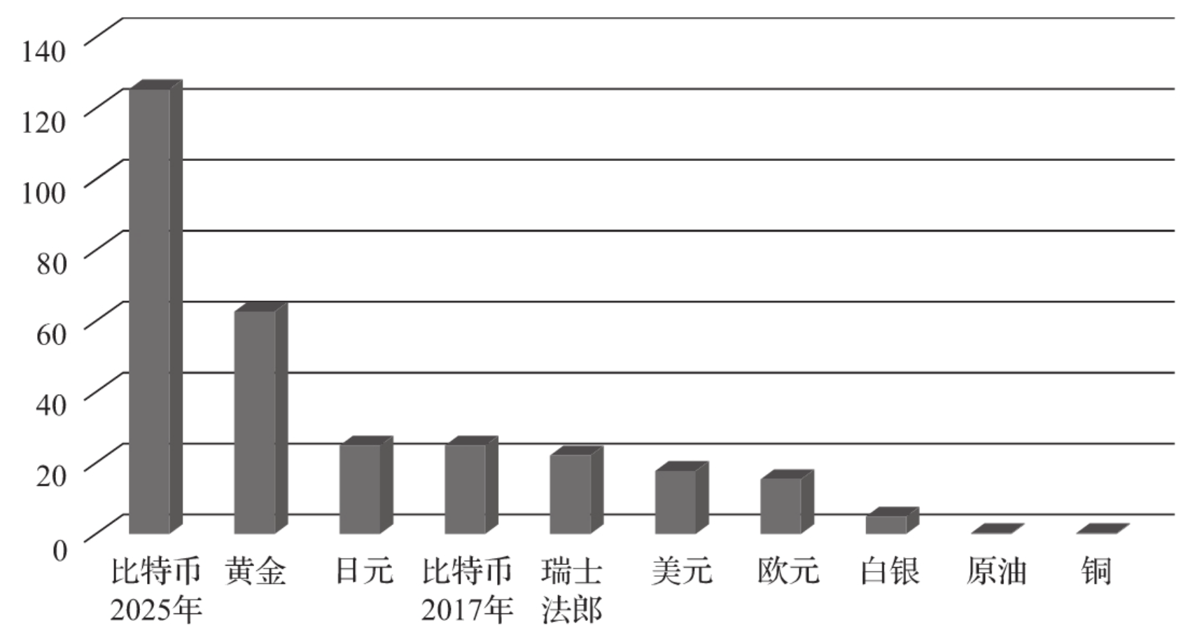 全球现有总存量/年产量