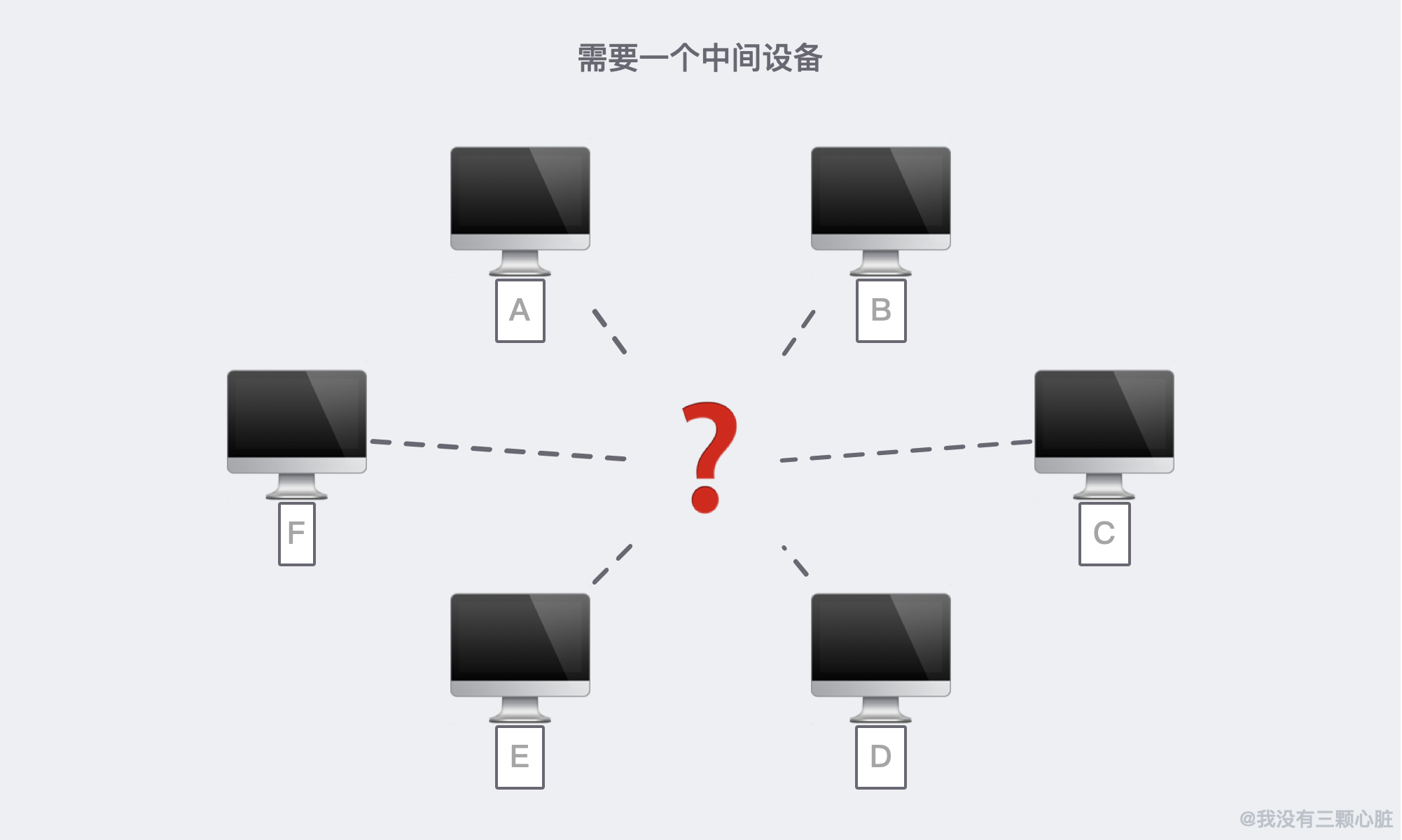 28张图解 | 互联网究竟是「如何连接，如何进行通信」的？