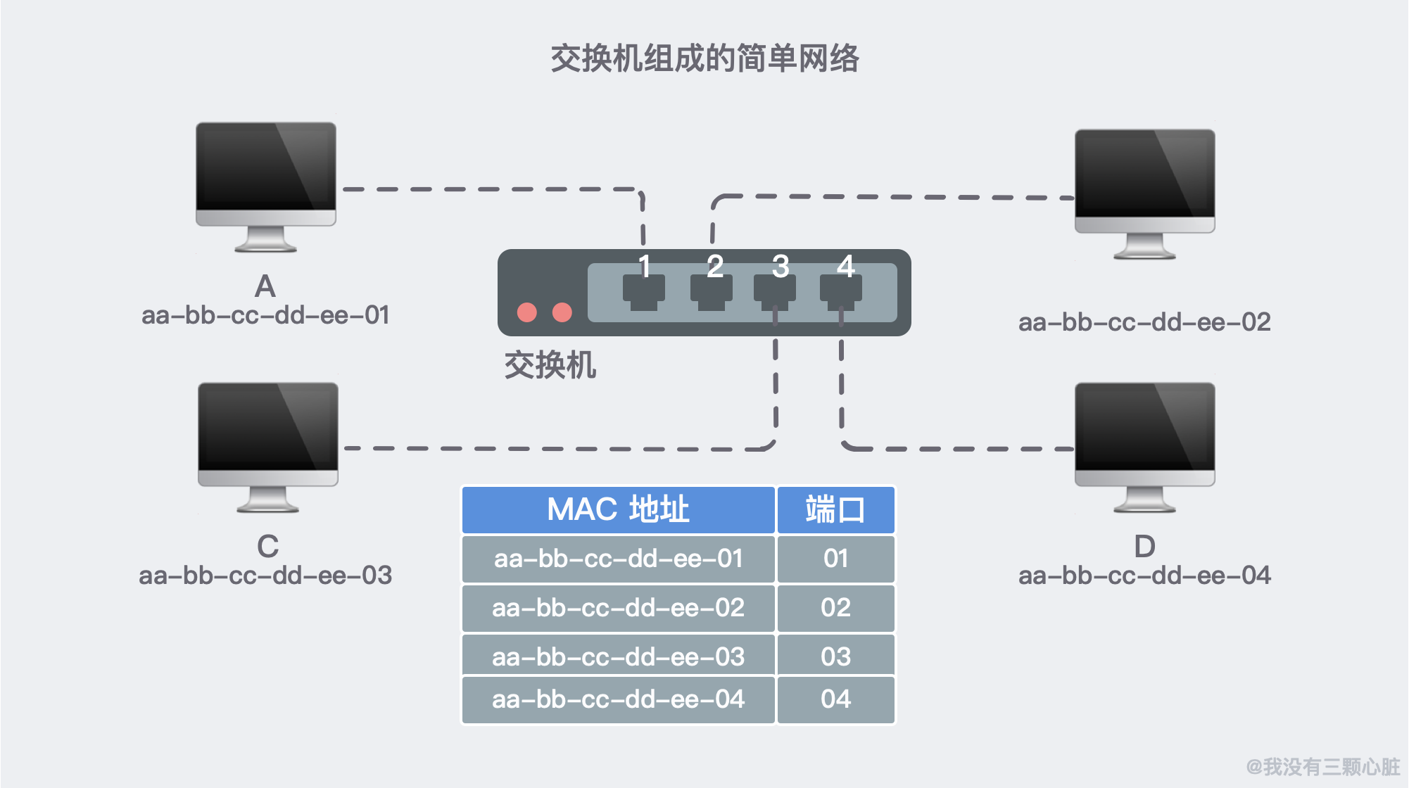 28张图解 | 互联网究竟是「如何连接，如何进行通信」的？