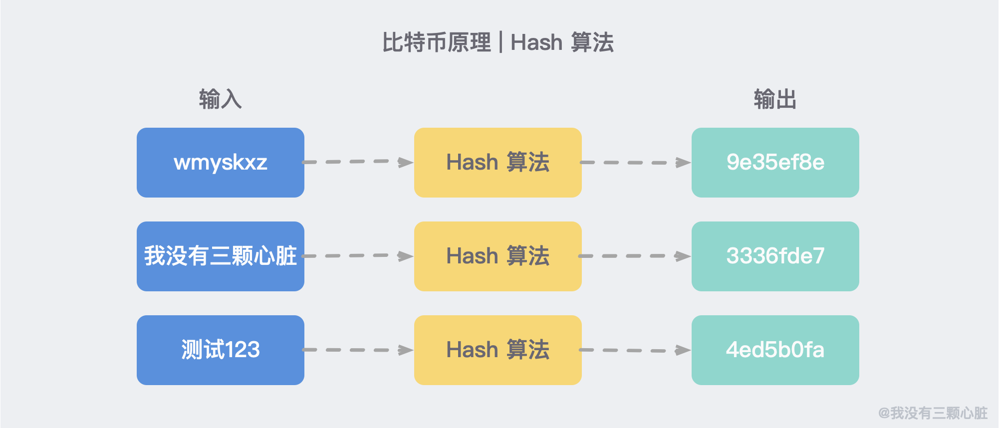 圖示採用 CRC-32 Hash 演算法