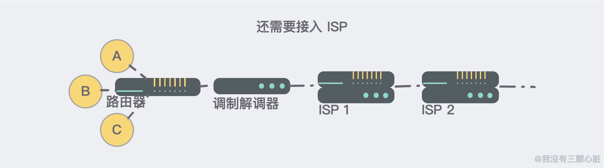 28张图解 | 互联网究竟是「如何连接，如何进行通信」的？