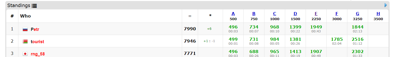 Tshen https://cdn.jsdelivr.net/gh/wolfdan666/BlogPic/%E7%AE%97%E6%B3%95/%E7%AE%97%E6%B3%95%E6%97%A5%E5%B8%B8/cf%20750E_hello2019_%E5%8D%97%E6%98%8C2019%E7%BD%91%E7%BB%9C%E8%B5%9B/Tshen.png