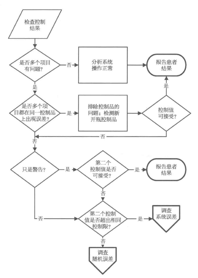 多项检测分析仪的故障排查指南