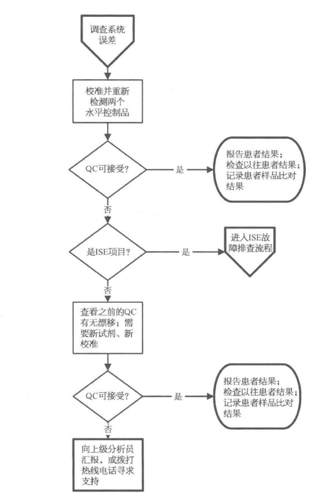 调查系统误差的排查指南