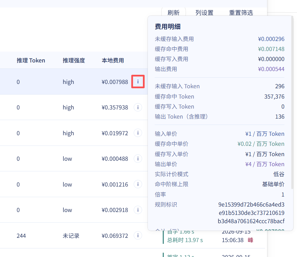 单次费用构成：四项费用与 Token 数、单价、计价模式、阶梯上限与倍率