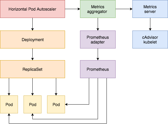 hpa-architecture