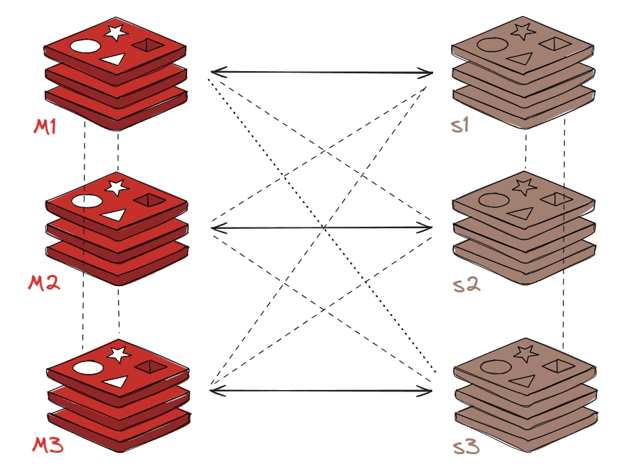 Redis Cluster 集群部署及维护