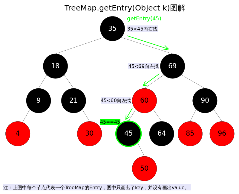 TreeMap_getEntry.png