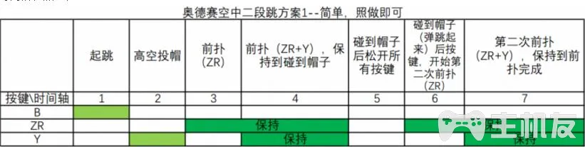《超级马里奥：奥德赛》空中二段跳如何操作 空