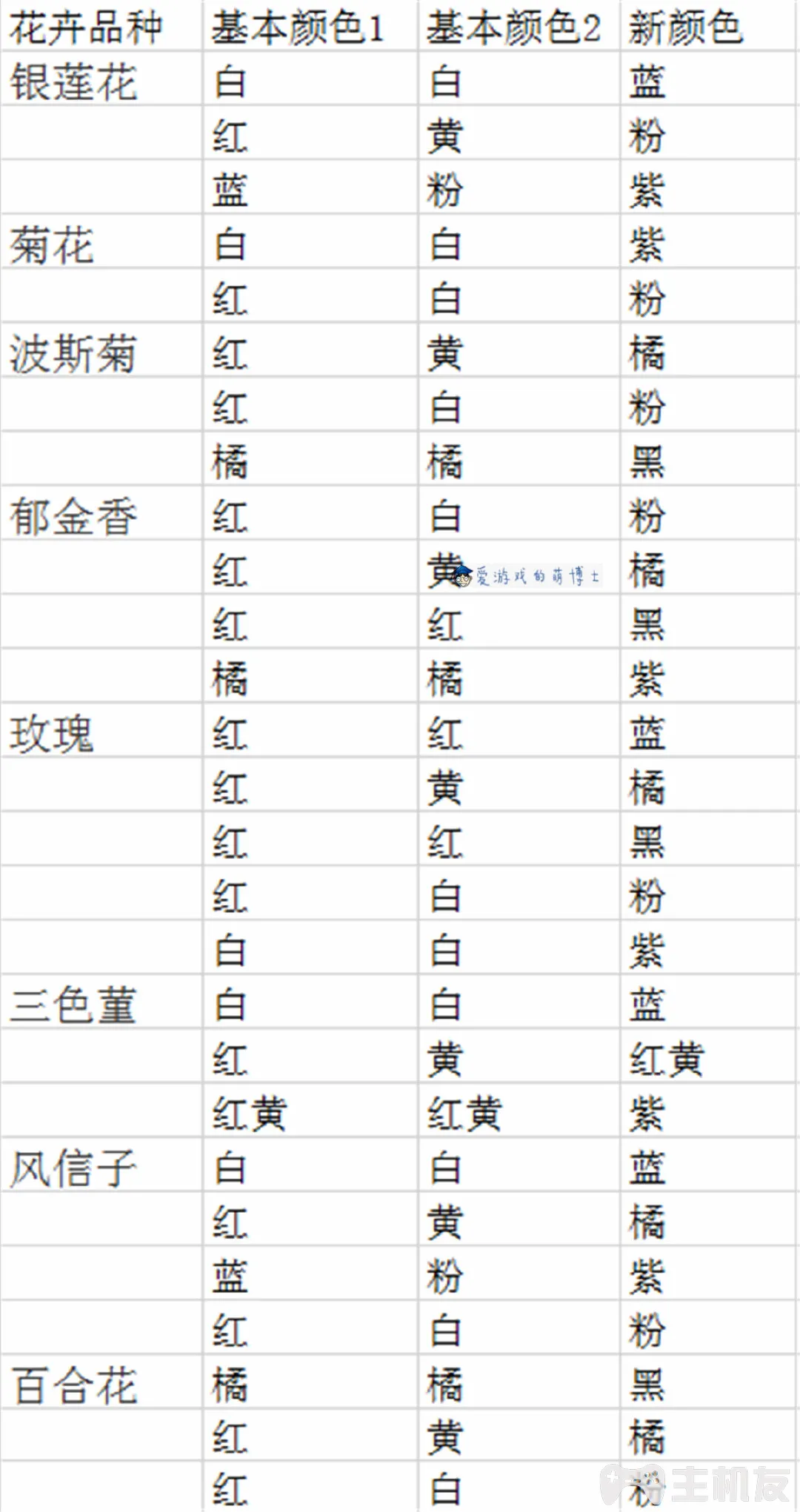 集合啦动物森友会怎么种花 教你如何种出杂交花卉攻略