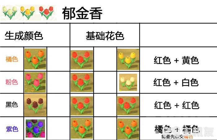 动物森友会杂交花怎么种出 杂交花种配方一览