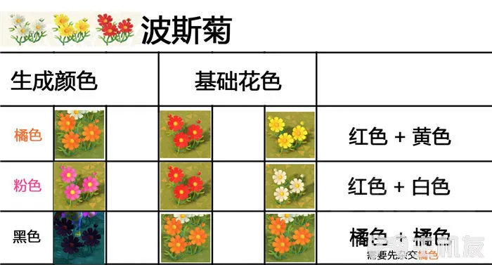 动物森友会杂交花怎么种出 杂交花种配方一览