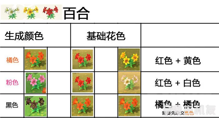 动物森友会杂交花怎么种出 杂交花种配方一览