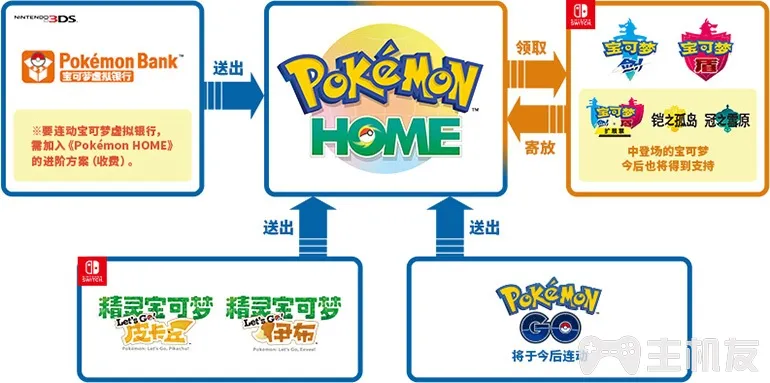 pokemon home什么时候出来 2020年2月份正式推出