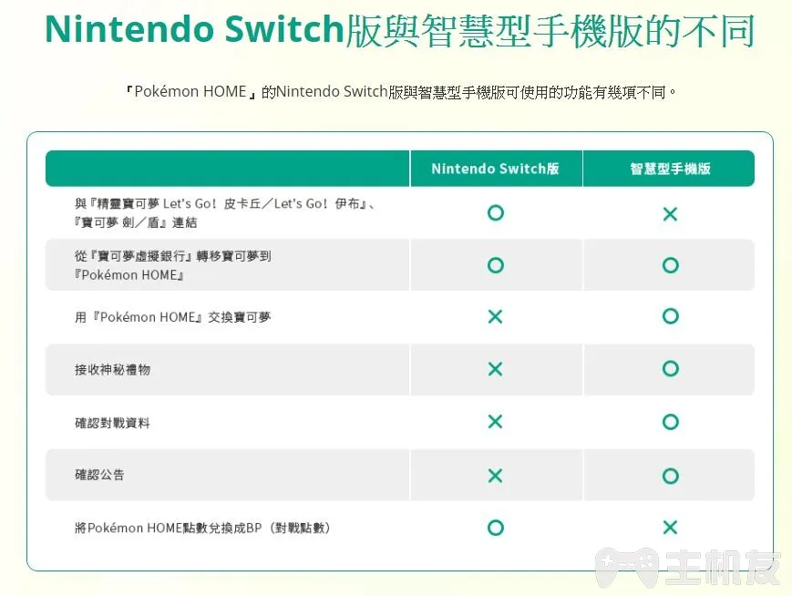 pokemon home什么时候出来 2020年2月份正式推出