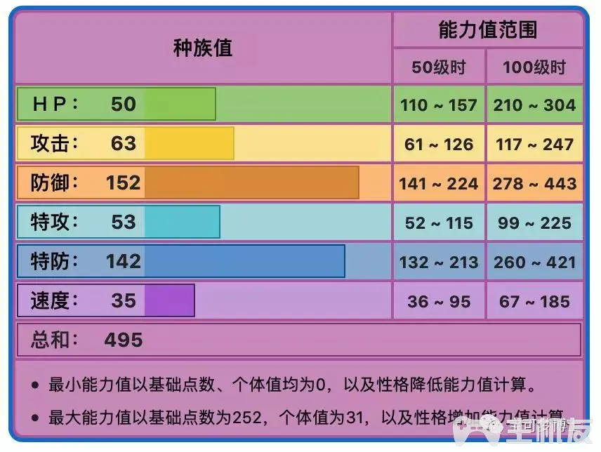 精灵宝可梦剑盾超坏星怎么样 超坏星战术与队友搭配解析