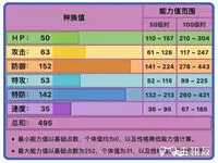 精灵宝可梦剑盾超坏星怎么样 超坏星战术与队友搭配解析