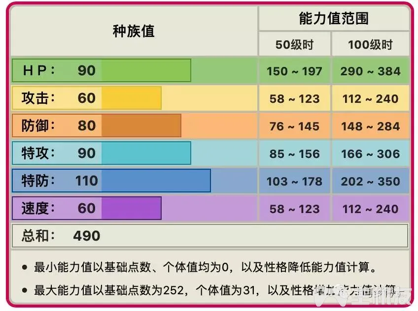 精灵宝可梦剑盾排位双打精灵推荐 双打空间智挥猩战术分析