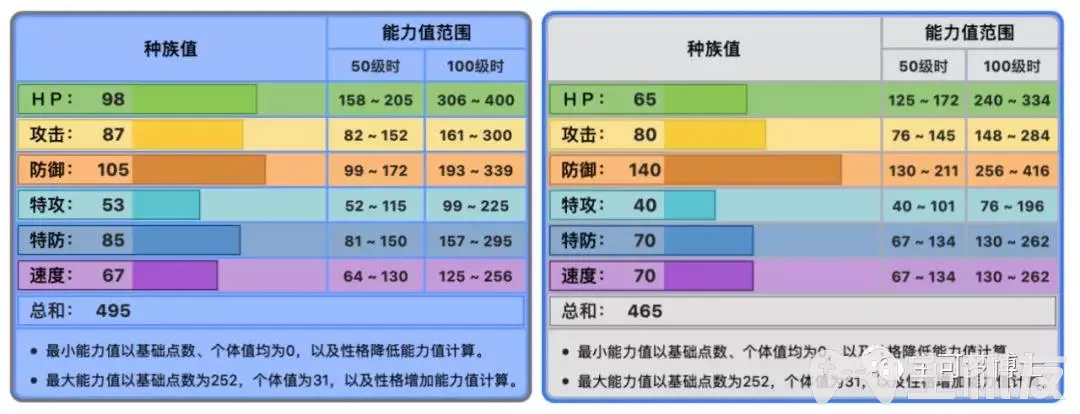 精灵宝可梦剑盾排位钢铠鸦打法攻略 钢铠鸦战术分析