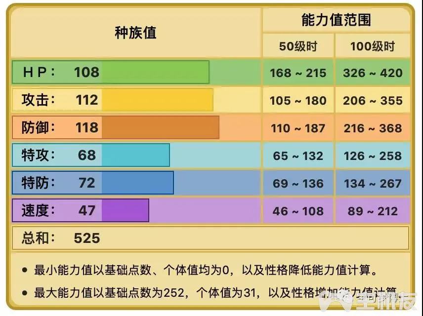 精灵宝可梦剑盾河马兽怎么样 排位对战沙暴队精灵河马兽推荐