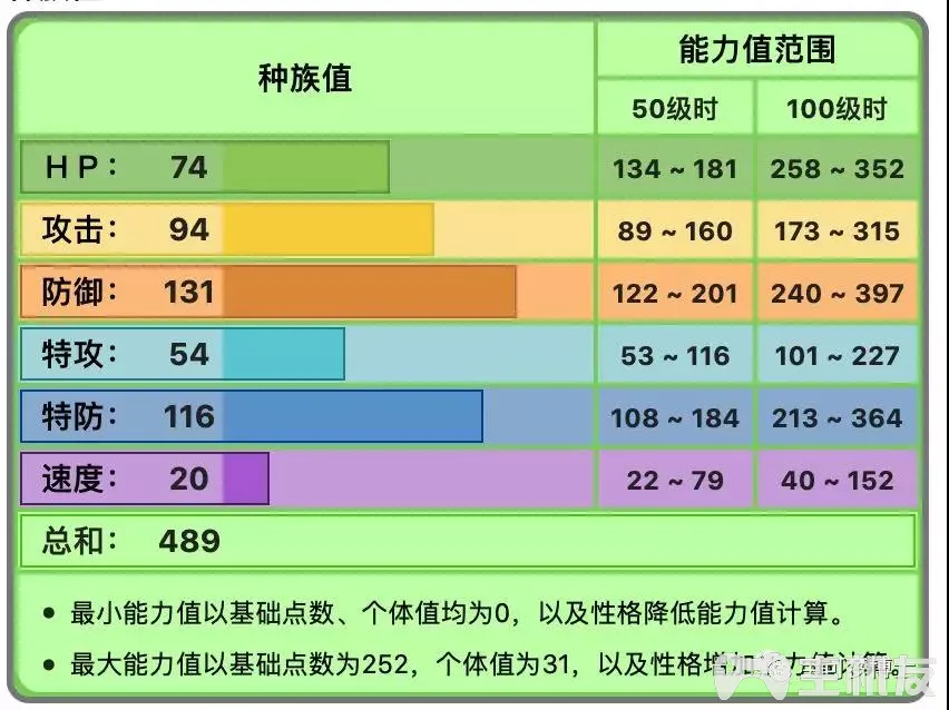 精灵宝可梦剑盾排位坚果哑铃怎么打 坚果哑铃战术分析