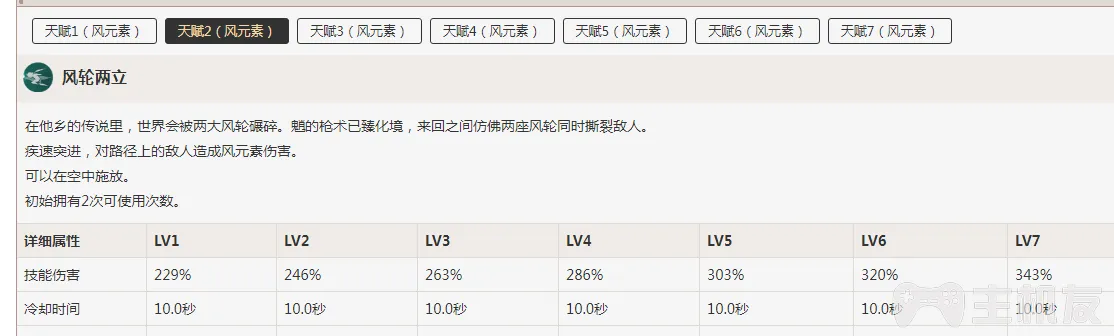 原神魈怎么样 魈最强输出培养攻略