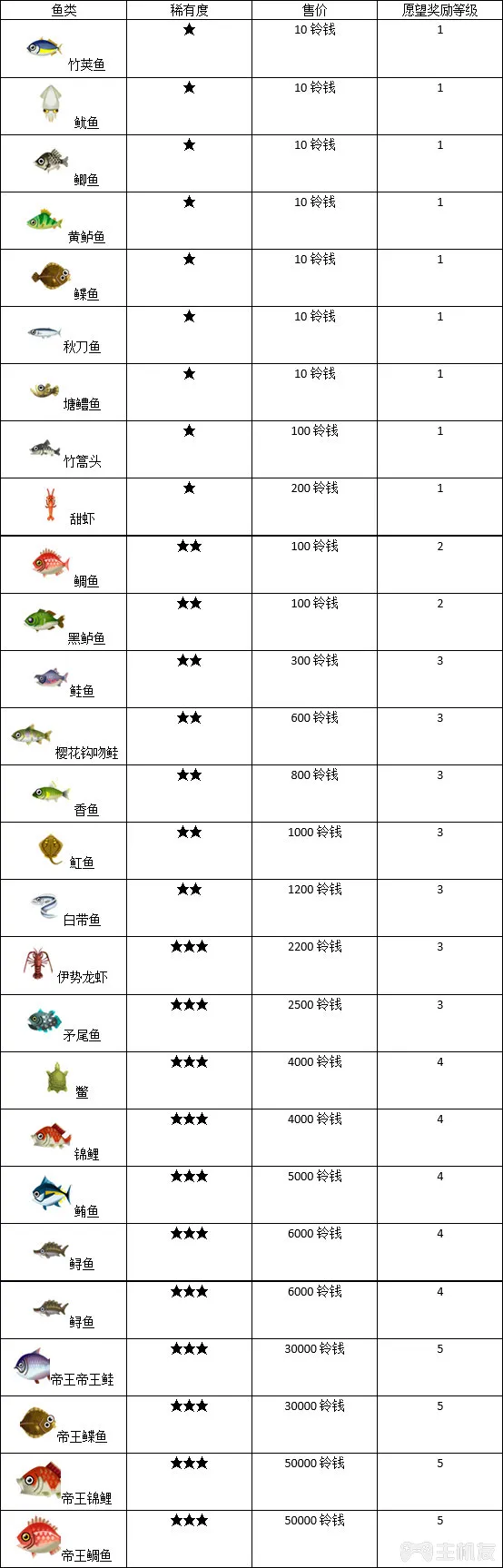 动物森友会口袋露营广场9月生物虫鱼贝壳类与愿望图鉴