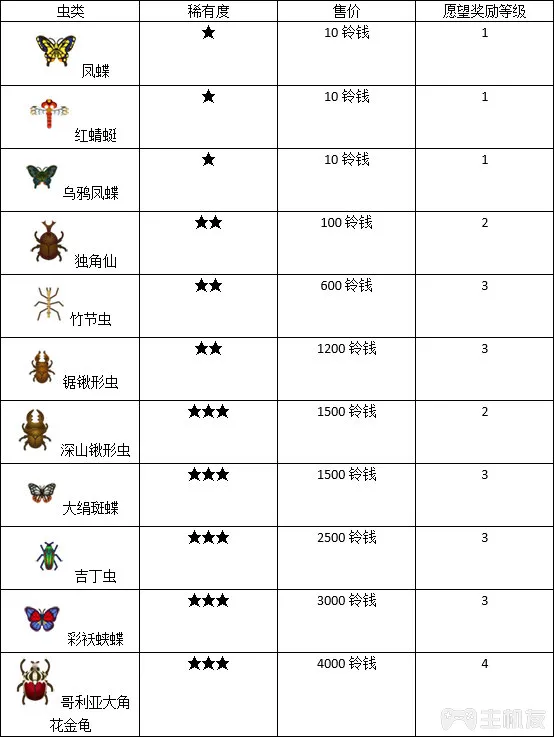 动物森友会口袋露营广场9月生物虫鱼贝壳类与愿望图鉴