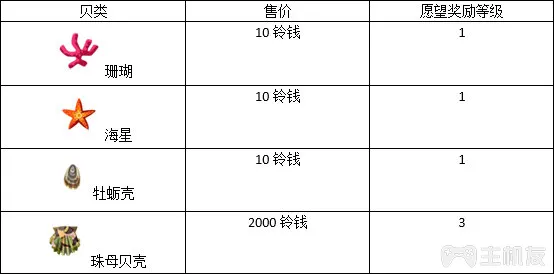 动物森友会口袋露营广场9月生物虫鱼贝壳类与愿望图鉴