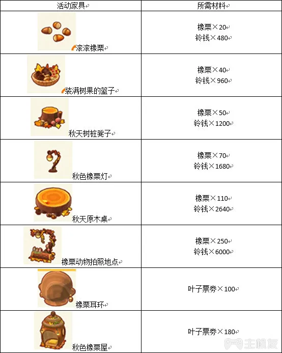 动物森友会口袋露营广场橡栗收集活动攻略