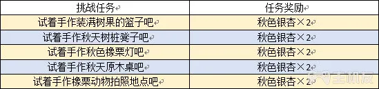 动物森友会口袋露营广场橡栗收集活动攻略(2)