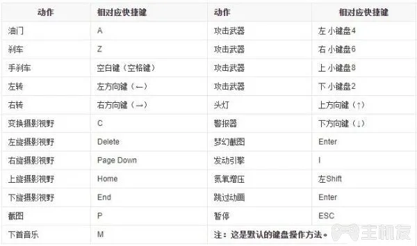 极品飞车14：热力追踪重制版图文攻略 操作介绍+模式介绍+车辆介绍