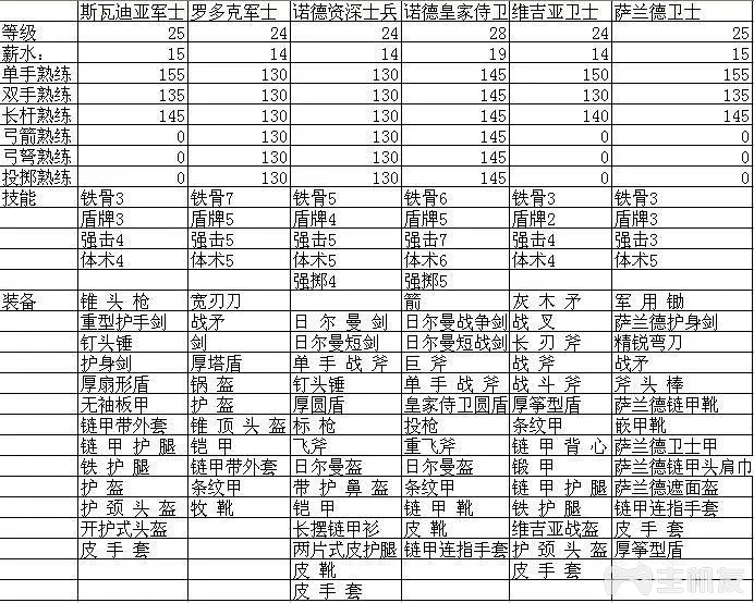 骑马与砍杀攻略大全 从新手到进阶攻略(13)